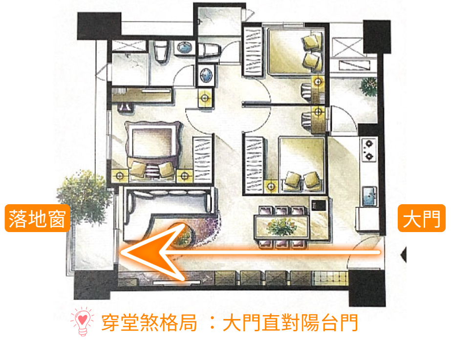 三房兩廳裝潢開箱#01-風水格局篇 - 第2張圖